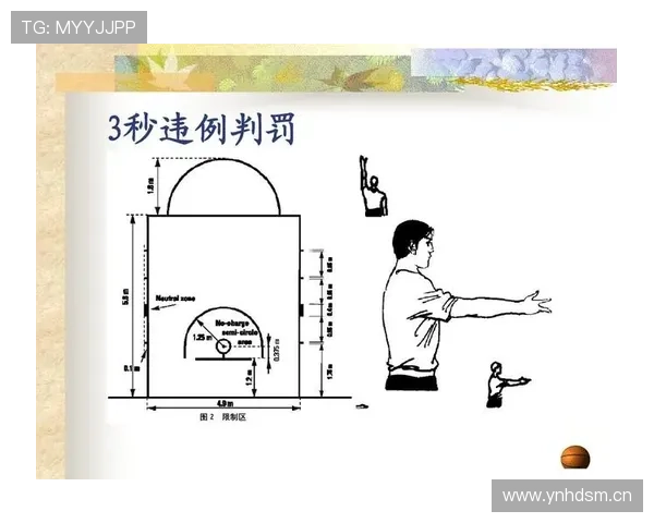 全面解析篮球边线发球规则中关于五秒违例与踩线违例的判定
