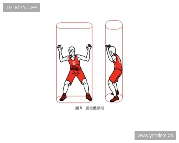 新手如何理解“圆柱体原则”？判定防守犯规的关键是什么