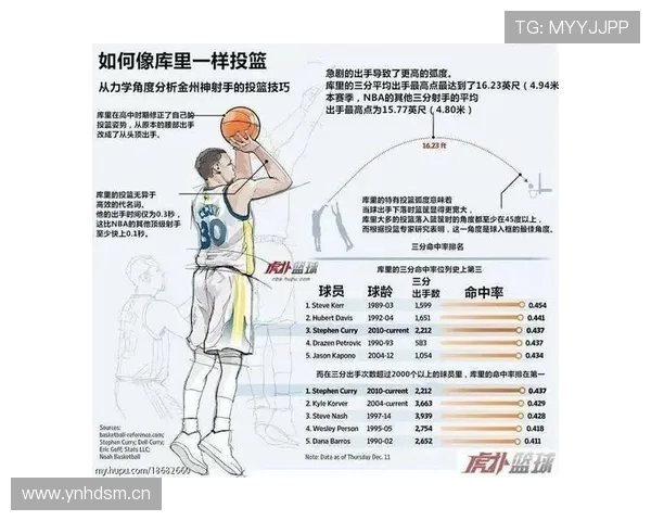 篮球规则解析：如何准确判断连续的投篮动作？