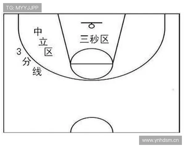 防守站位规则解析：如何正确占据防守位置避免犯规