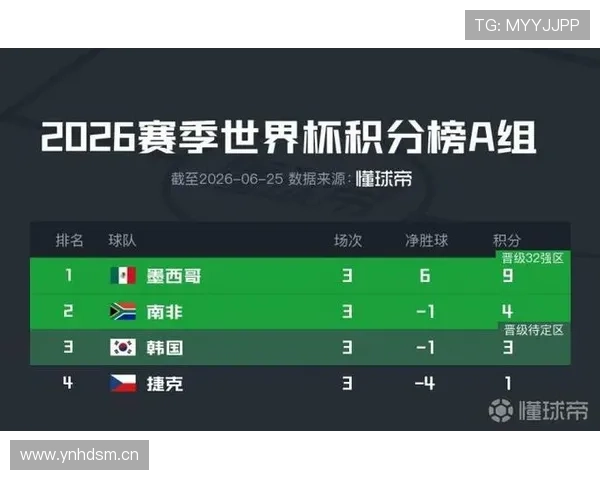 世界杯A组收官日战报:墨西哥和南非双双取胜